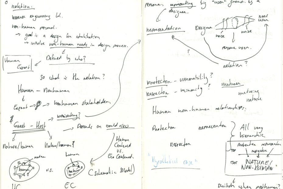 Thinking proess through note-taking and sketching